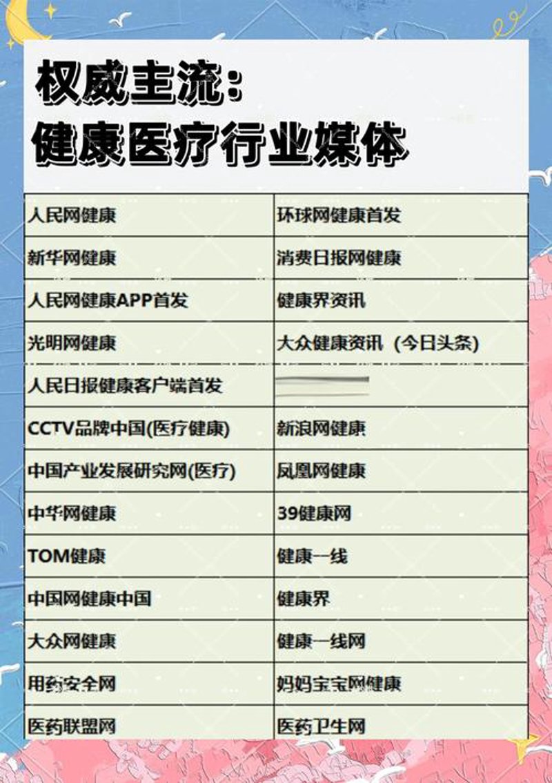 健康资讯门户